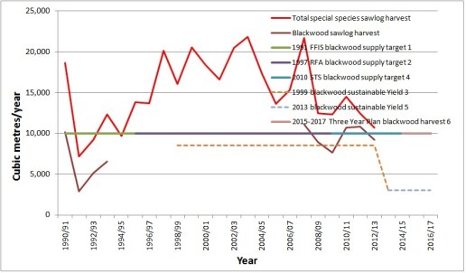 Incomplete history 2