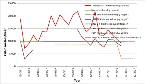 Incomplete history chart update 1014