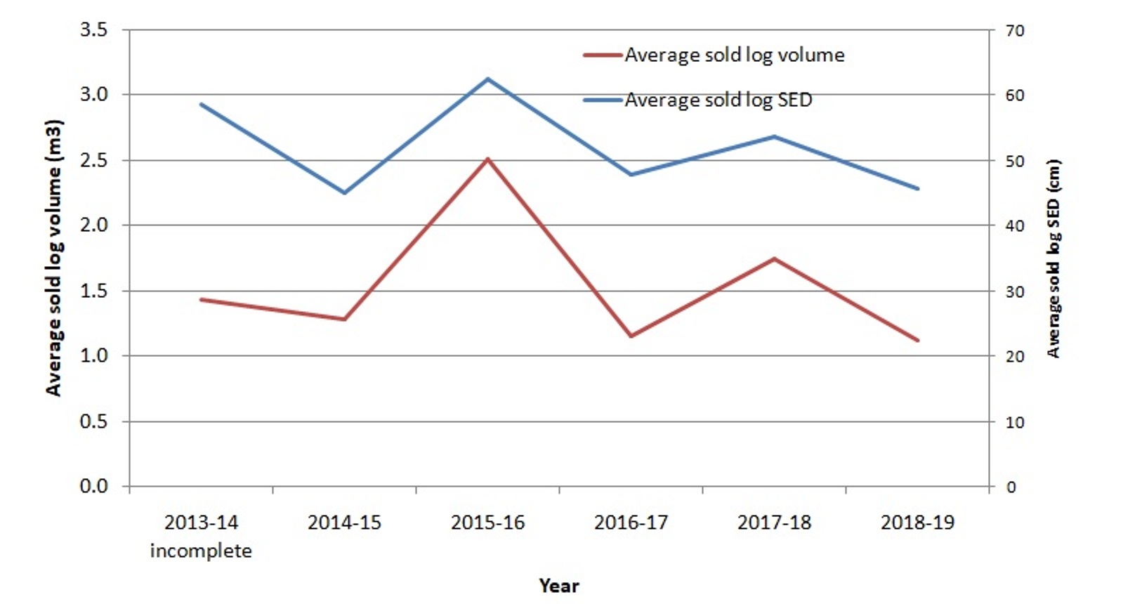 IST 2019 blackwood vol SED