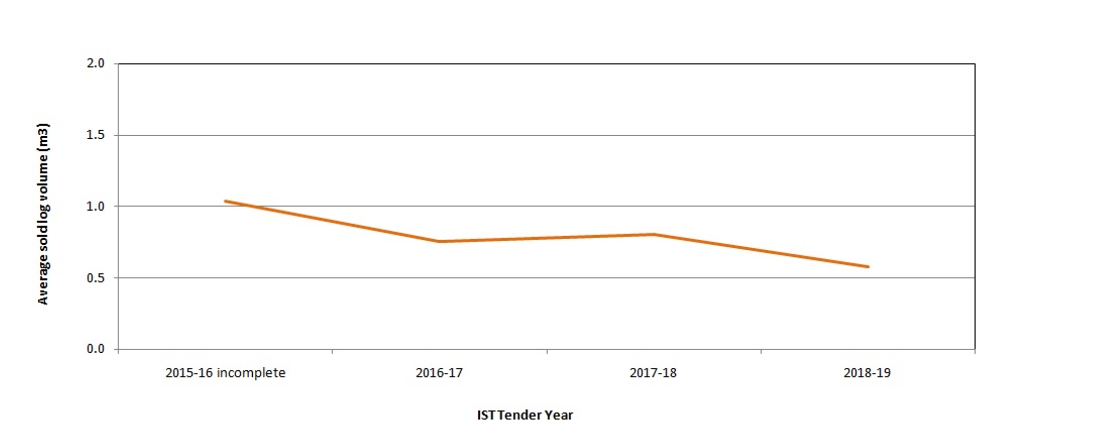 IST 2019 tender annual log vol