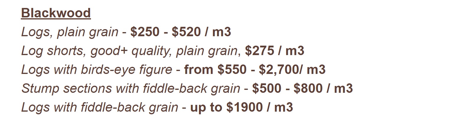 IST blackwood price summary