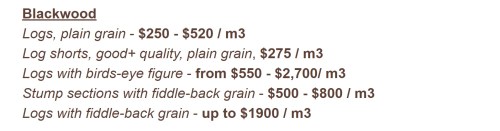 IST blackwood price summary