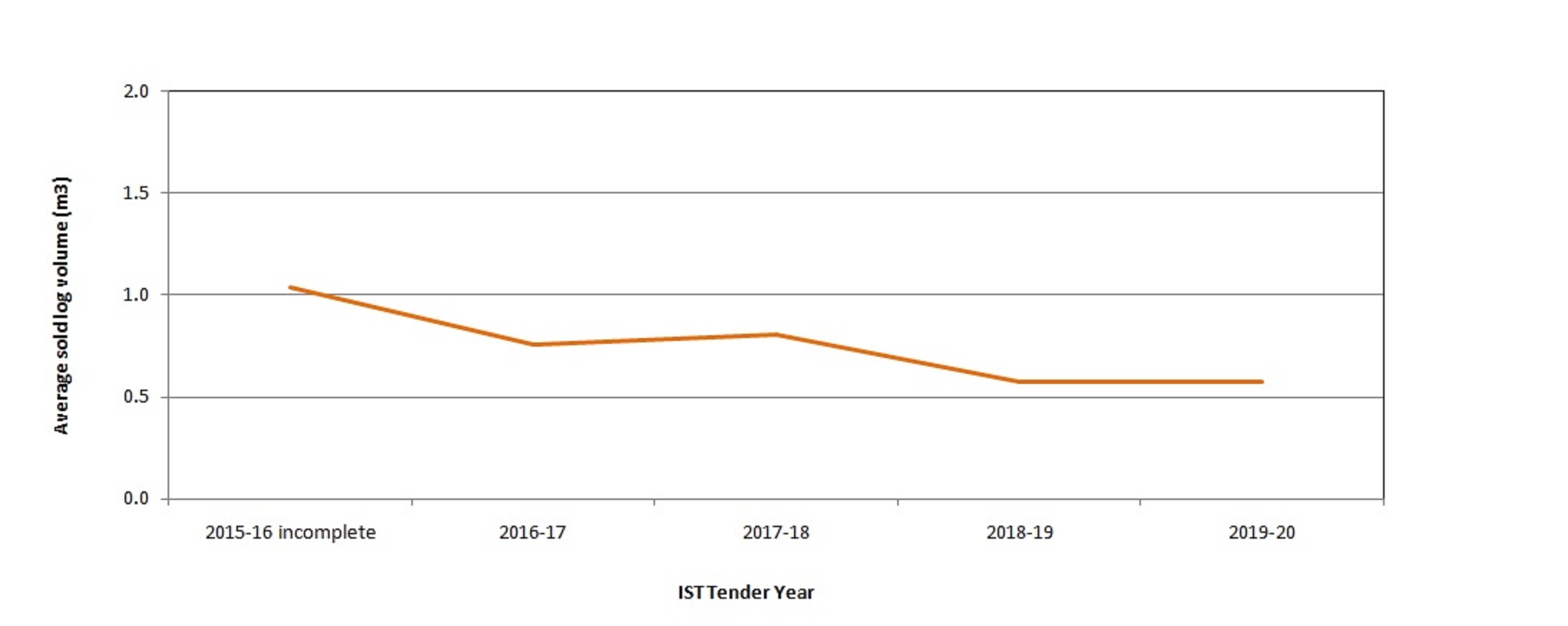 IST 2020 annual logvol