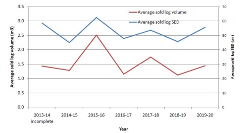 IST 2020 blackwood vol SED